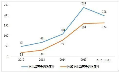 关于《中国互联网行业垄断行为复杂性、危害性和对策研究》深度报告