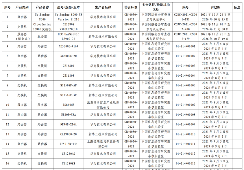 网络关键设备和网络安全专用产品安全认证和安全检测结果发布