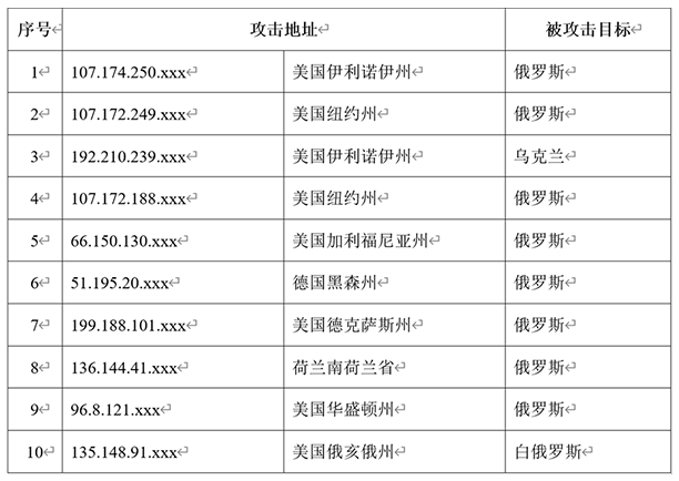 我国互联网遭受境外网络攻击