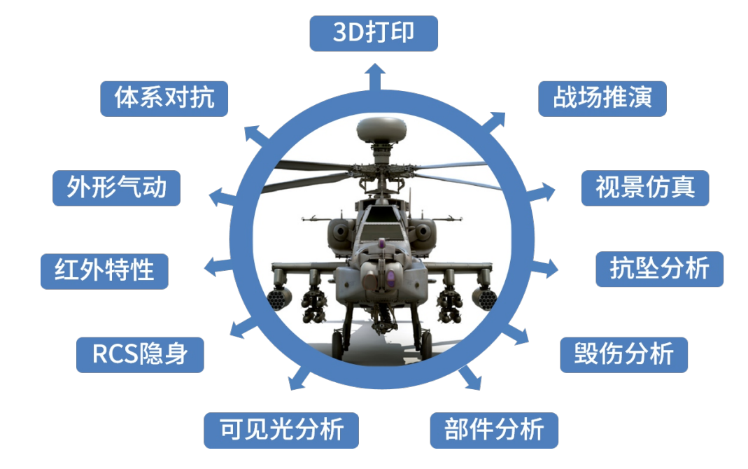 数字(电子)蓝军